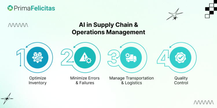 Scale Your Business in the Age of AI with Reliable AI Development Services