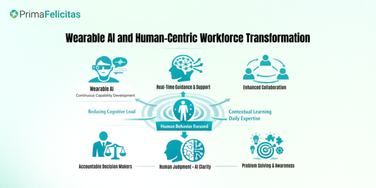 Wearable AI Is Next Human Centric Enterprise