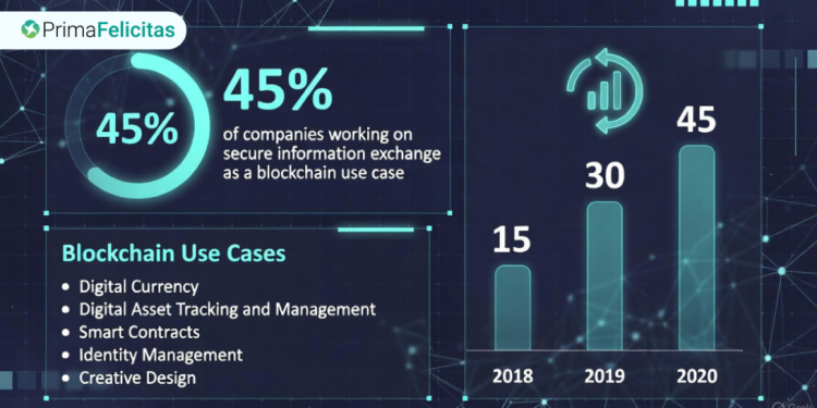 Top Blockchain Development Companies to Hire in 2026 –