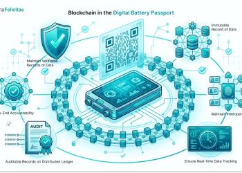 EU Battery Traceability Regulation: Key Insights