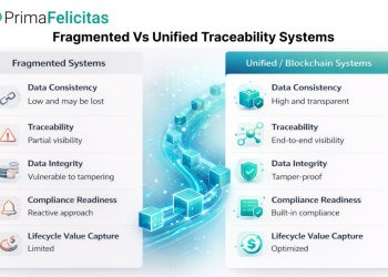 Digital Battery Passport: Defining EV Business Advantage by 2030