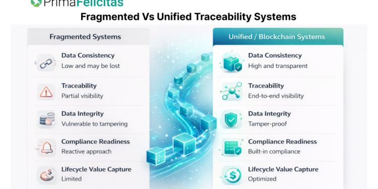 Digital Battery Passport: Defining EV Business Advantage by 2030