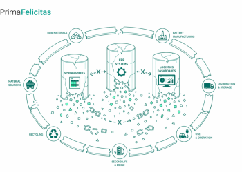 Battery Passport Data: $100M Recycling Revenue Boost