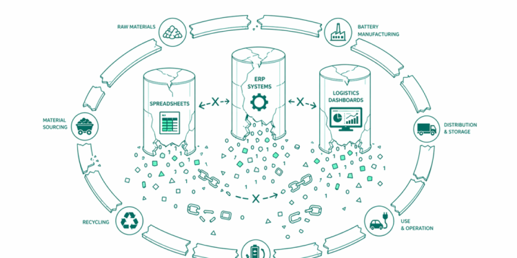 Battery Passport Data: $100M Recycling Revenue Boost