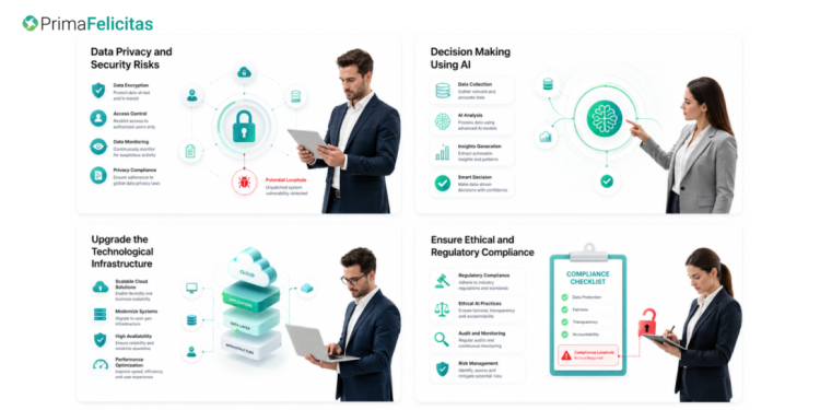 AI in Accounting & Finance: Use Cases and Benefits