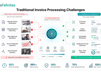 AI-Driven Accounts Payable Automation: From Manual Processing to Intelligent Automation
