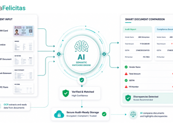 AI-Driven Automated Document Processing for CA Firms- PrimaFelicitas