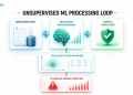 AI Accounting Software: The Enterprise Guide to Ledger Safety