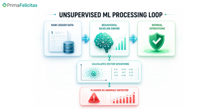 AI Accounting Software: The Enterprise Guide to Ledger Safety
