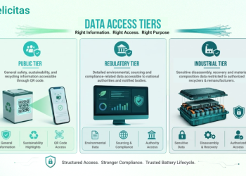 The 2027 Compliance Sprint: Why Your Battery Traceability System is the Key to Global Market Access