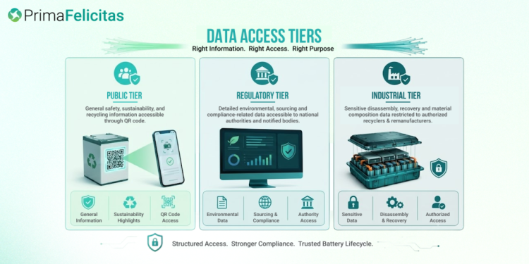 The 2027 Compliance Sprint: Why Your Battery Traceability System is the Key to Global Market Access
