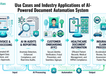 AI-Powered Automated Document Processing Architecture