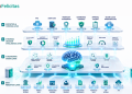 AI Architecture for Modern Finance Data Integration- PrimaFelicitas