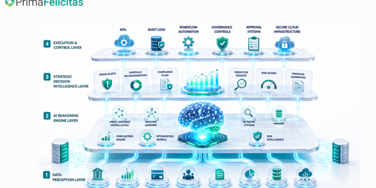 AI Architecture for Modern Finance Data Integration- PrimaFelicitas
