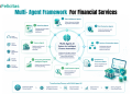 Multi-Agent AI Systems for Enterprise Finance Automation