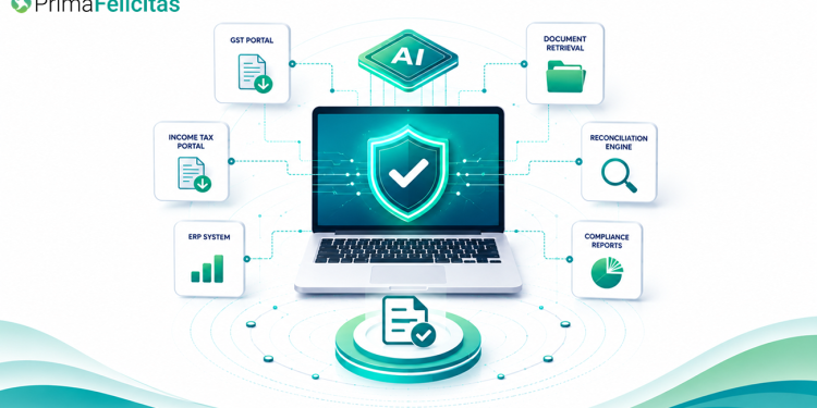 AI-Powered Compliance Automation for Modern Financial Firms