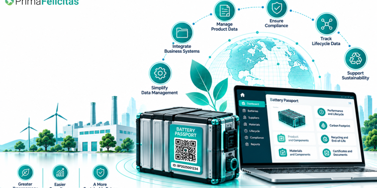 Battery Passport Software: Data, Compliance & More