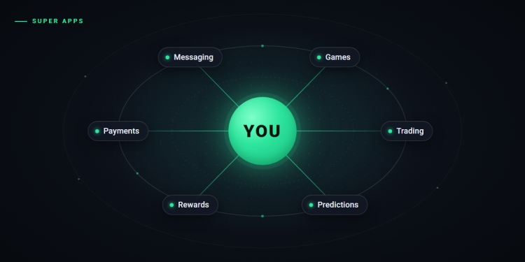 The Next Super App Should Be Built Around You