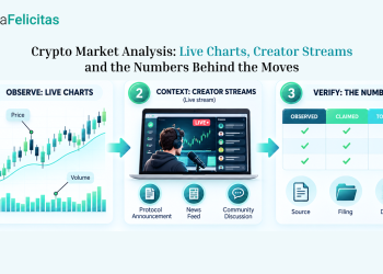 Crypto Market Analysis: Live Charts, Creator Streams and the Numbers Behind the Moves