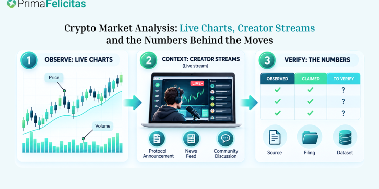 Crypto Market Analysis: Live Charts, Creator Streams and the Numbers Behind the Moves