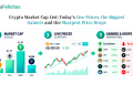 Crypto Market Cap List: Today’s Live Prices, the Biggest Gainers and the Sharpest Price Drops