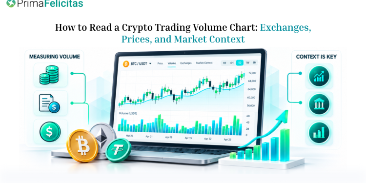 How to Read a Crypto Trading Volume Chart: Exchanges, Prices, and Market Context